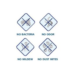 Madras med 7 komfortzoner